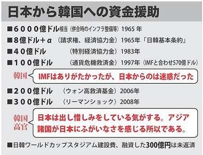 配偶者控除　201万円まで減税　段階的に縮小