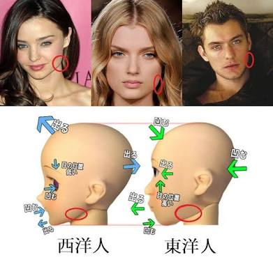 小顔だと思う芸能人を画像で検証するトピ