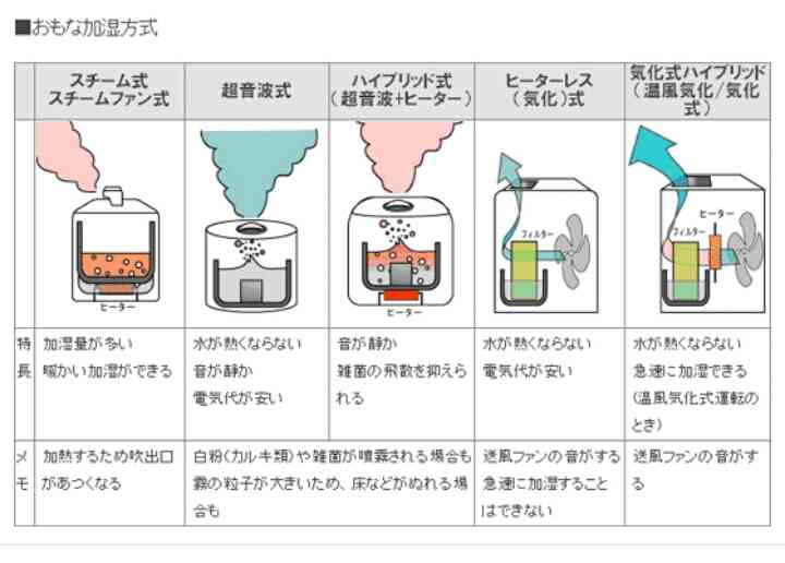 おすすめの家電