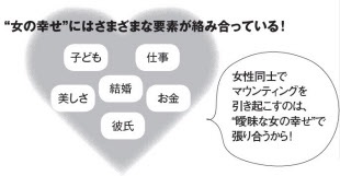 女の世界は怖いと思う画像を貼るトピ