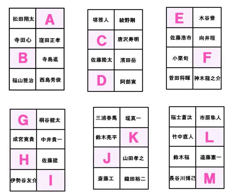 どの席に座りますか?