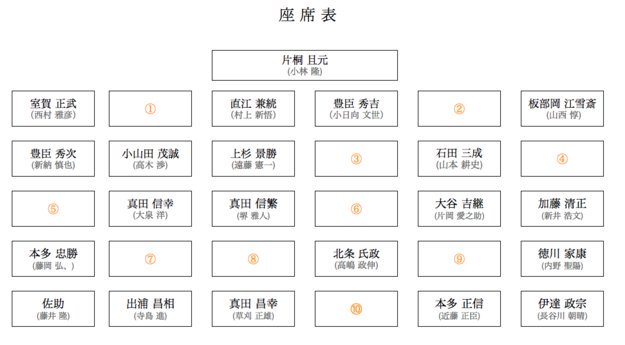 どの席に座りますか?