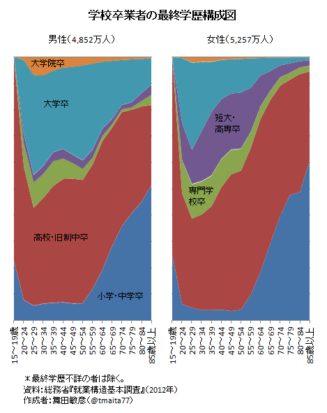 日本人の7割にありがちな事