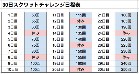 万年ダイエッター集まれー！
