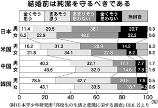 男性が本気・本命になる女性の特徴