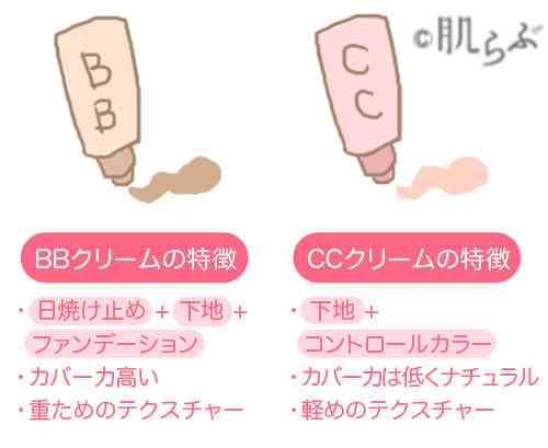 【メイク】今さら聞けないことを聞くトピ