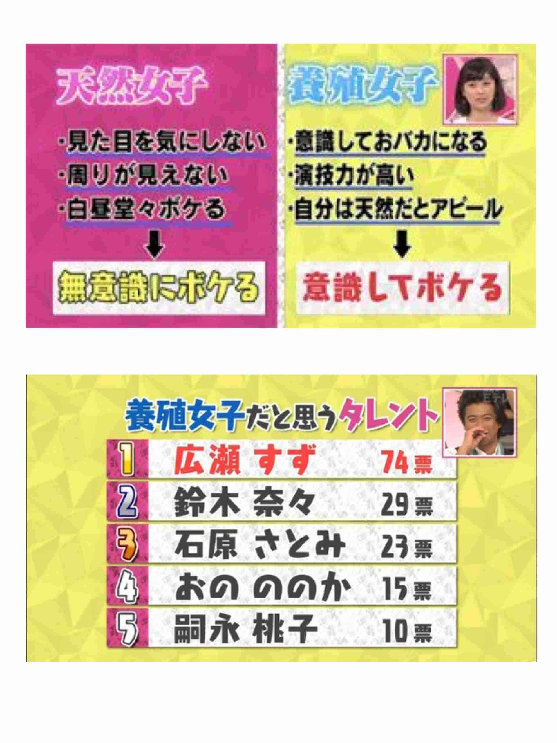 度が過ぎて大炎上？広瀬すずの