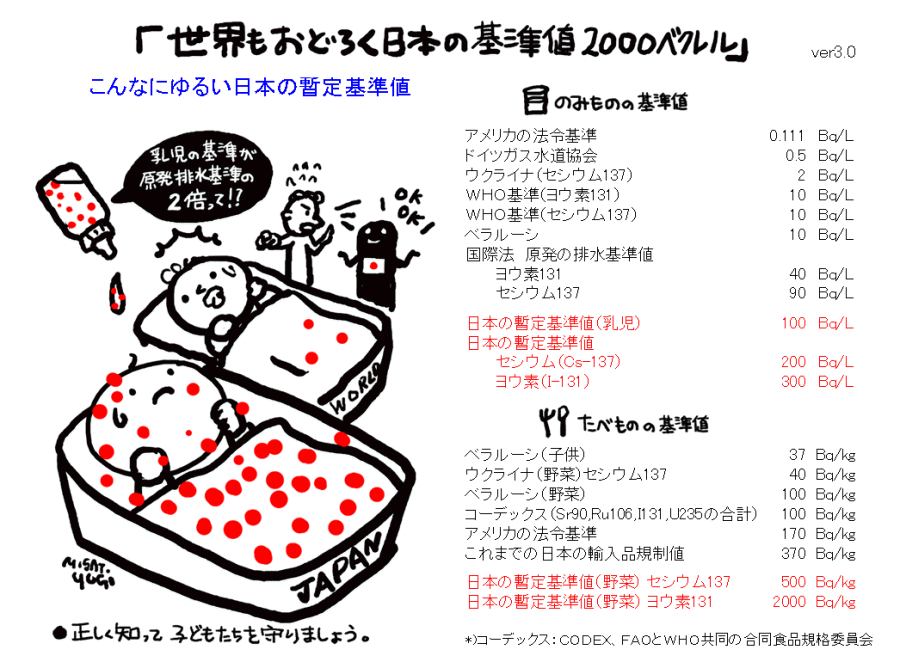 福島産の食品購入で、他の商品の購入などに使えるポイント付与へ