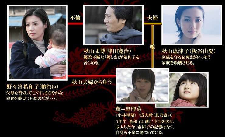ドラマの相関図を貼るトピ