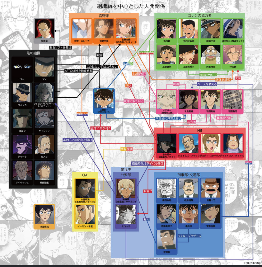 ドラマの相関図を貼るトピ