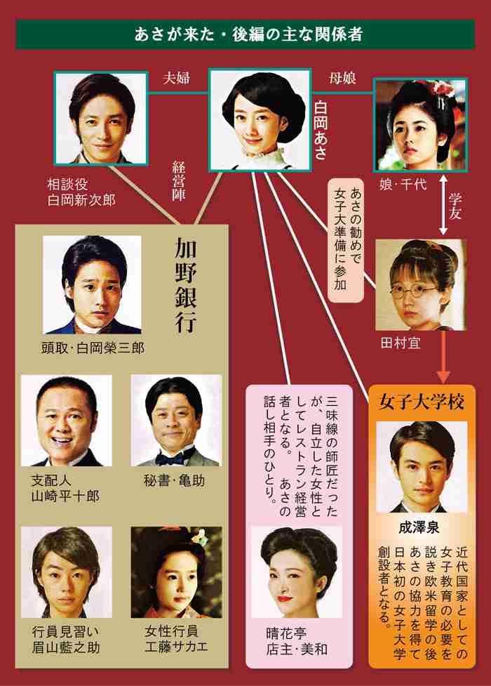 ドラマの相関図を貼るトピ