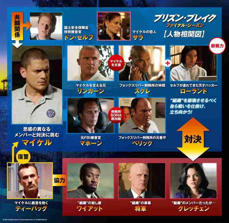 ドラマの相関図を貼るトピ