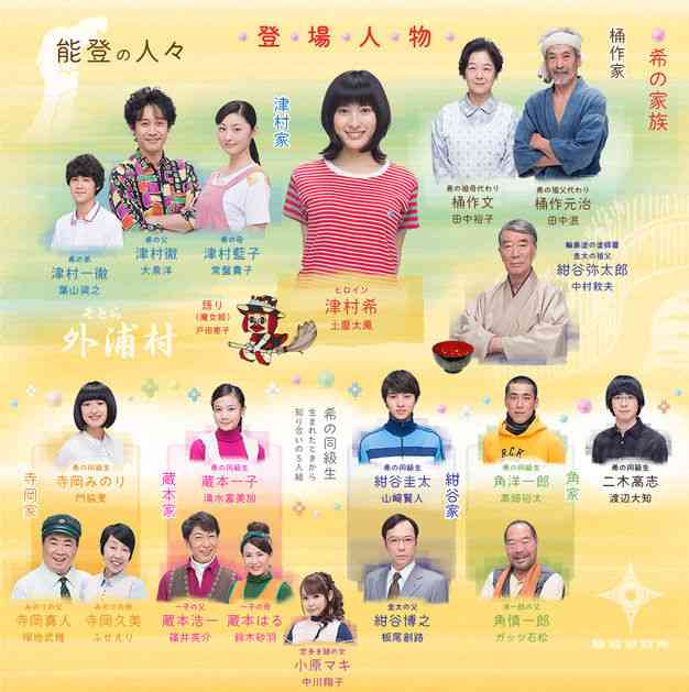 ドラマの相関図を貼るトピ