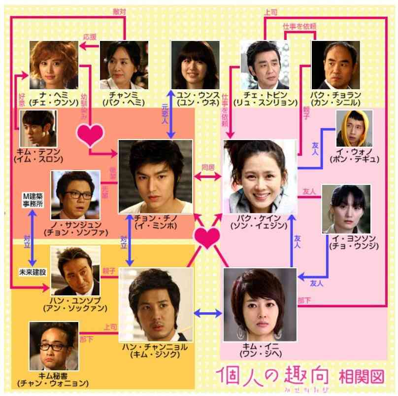 ドラマの相関図を貼るトピ