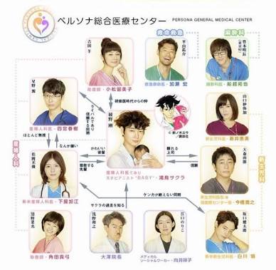 ドラマの相関図を貼るトピ
