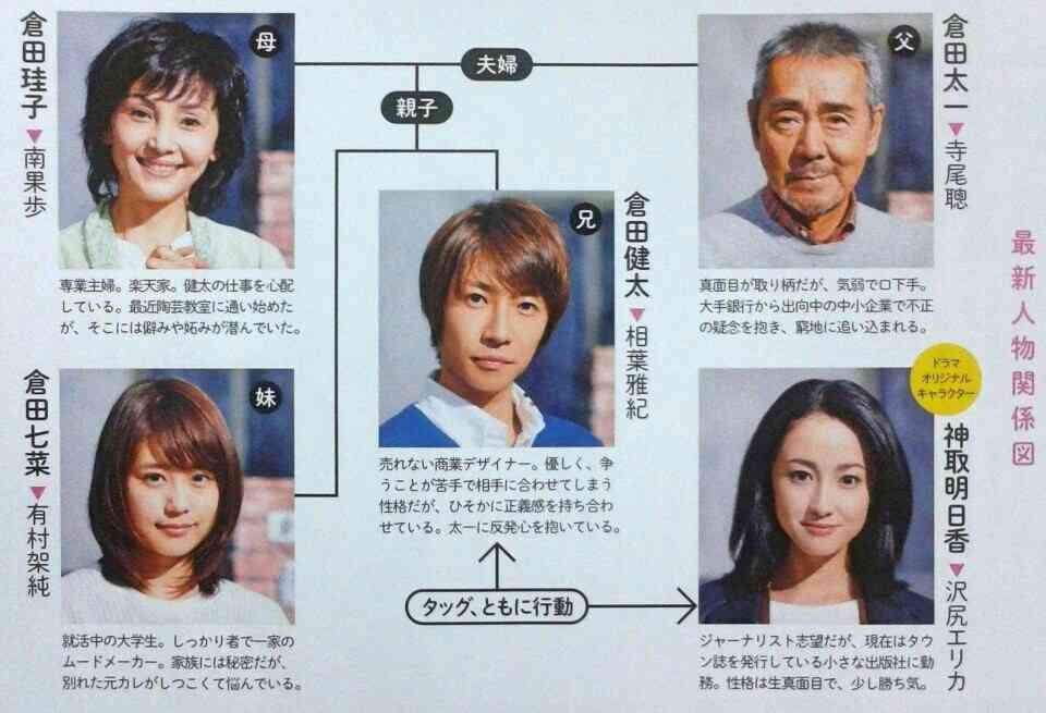 ドラマの相関図を貼るトピ