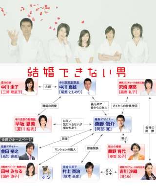 ドラマの相関図を貼るトピ