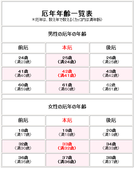 今年厄年だった方〜。前厄、本厄、後厄
