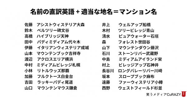 自分の苗字を英訳してみよう