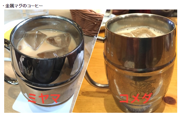 「コメダ珈琲店」そっくり、店舗使用禁じる　東京地裁