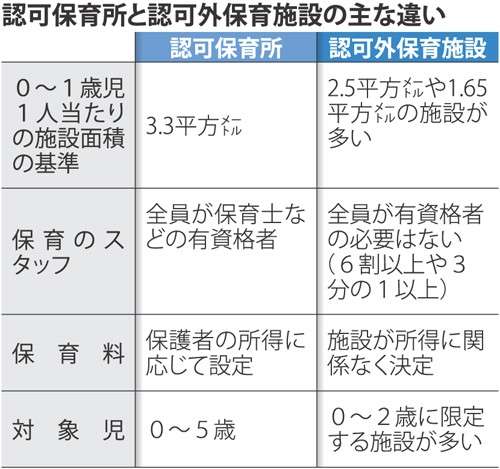 認可保育園の魅力