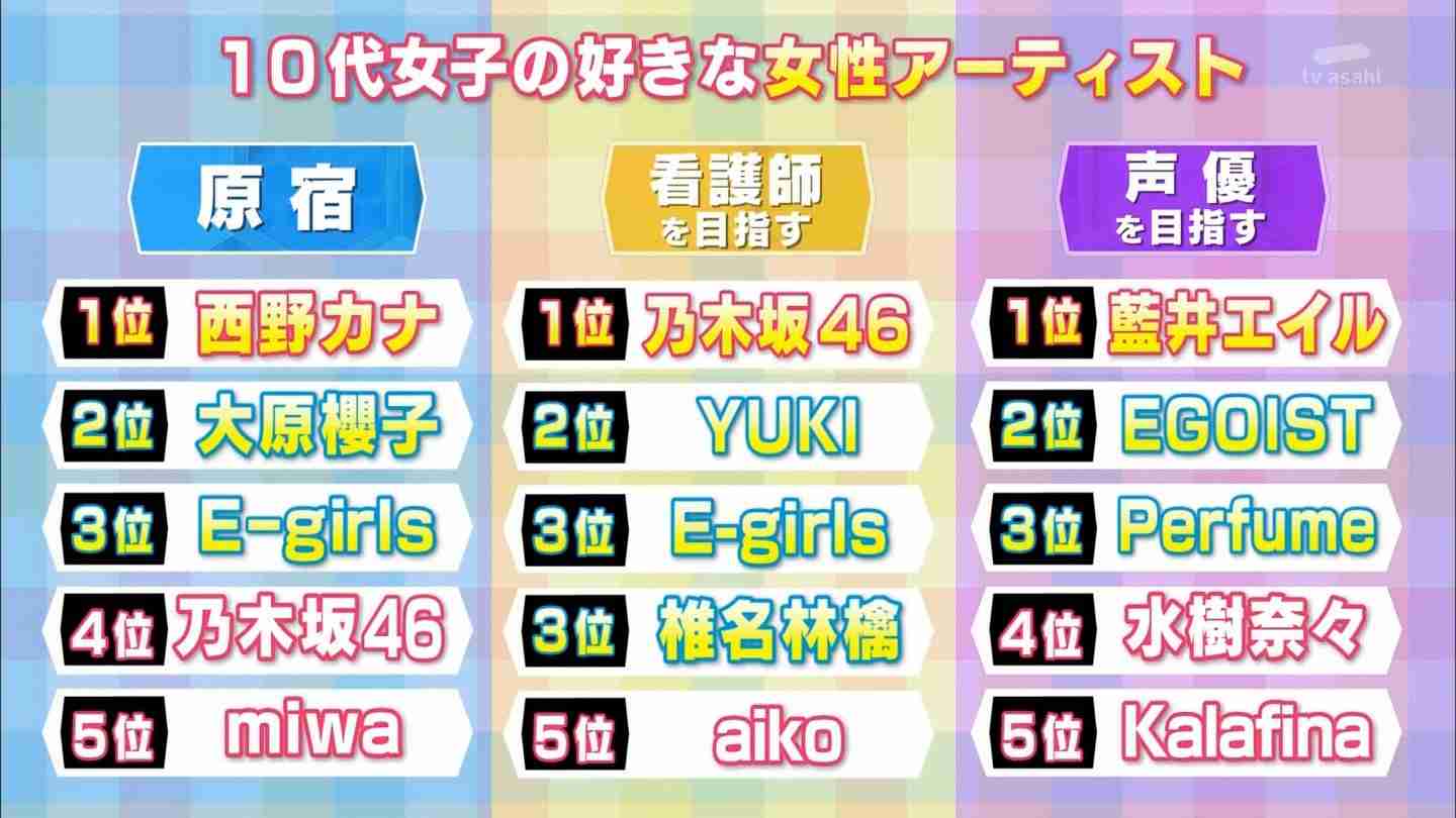 乃木坂46橋本奈々未　卒業コンサートは2.20さいたまスーパーアリーナで開催