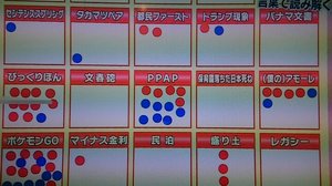 つるの剛士 「日本死ね」の流行語大賞トップテン入りに「とても悲しい」　ネットでも疑問の声多数