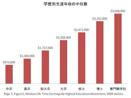 同志社大卒で年収160万円の45歳…「高学歴プア」になってしまったワケ
