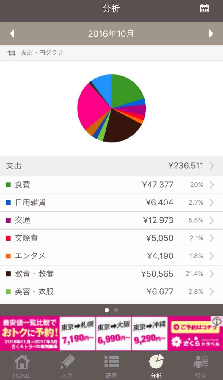 1ヶ月の食費と家族構成教えてください。
