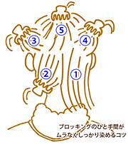 セルフヘアカラーのコツ
