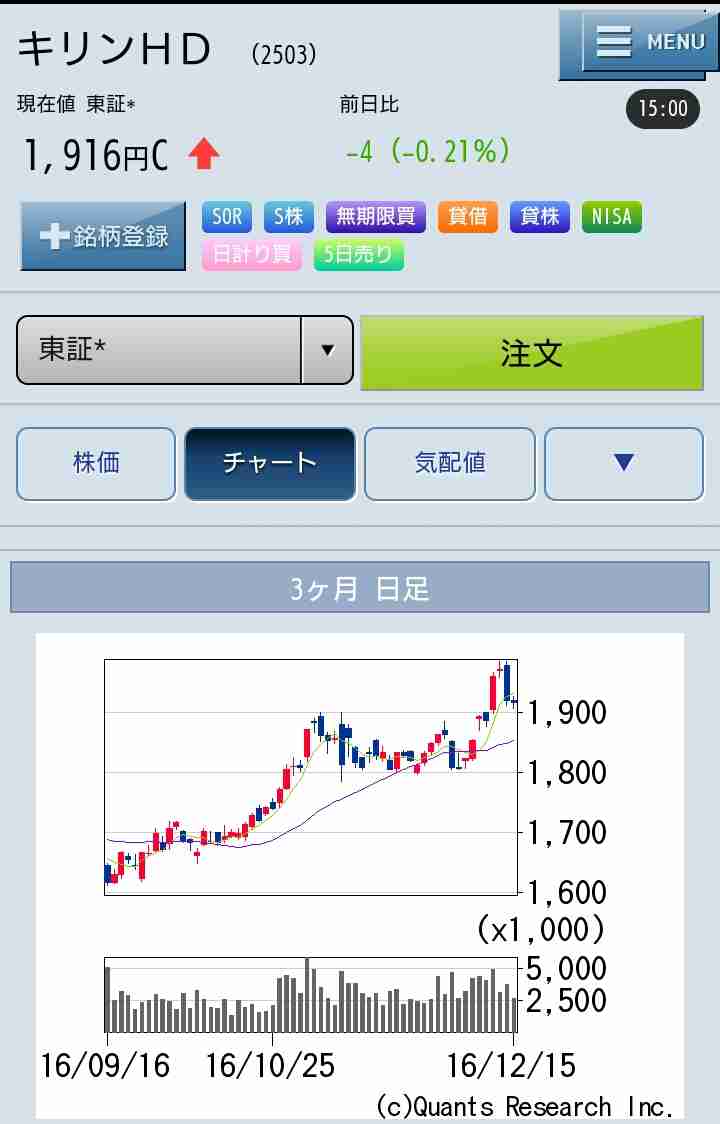 株式投資してる方