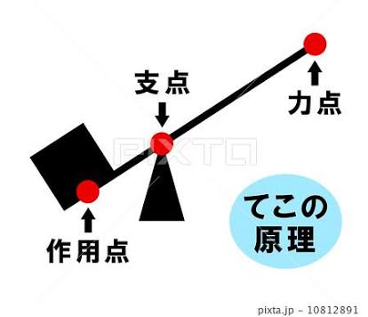 株式投資してる方