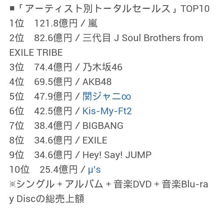 【オリコン年間】AKB48、シングルV7達成 6年連続でTOP4独占