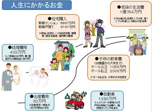 専業主婦出来る家庭の年収