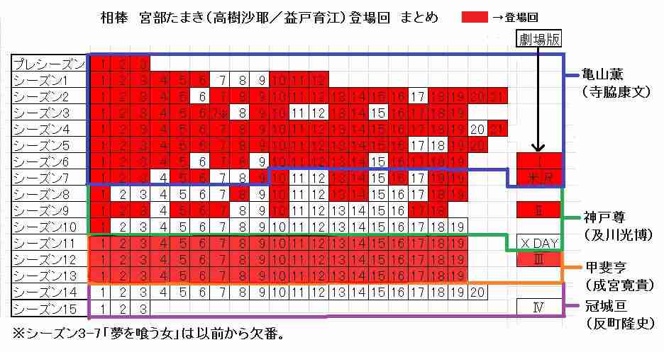 「相棒」ファンに広がる動揺　成宮寛貴「コカイン」報道でテレ朝の結論