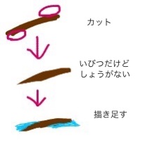 あなたか知ってるメイクの裏技