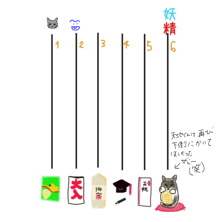 絵が下手な人集まれー！PART3