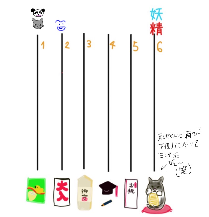 絵が下手な人集まれー！PART3