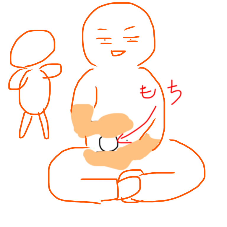 絵が下手な人集まれー！PART3