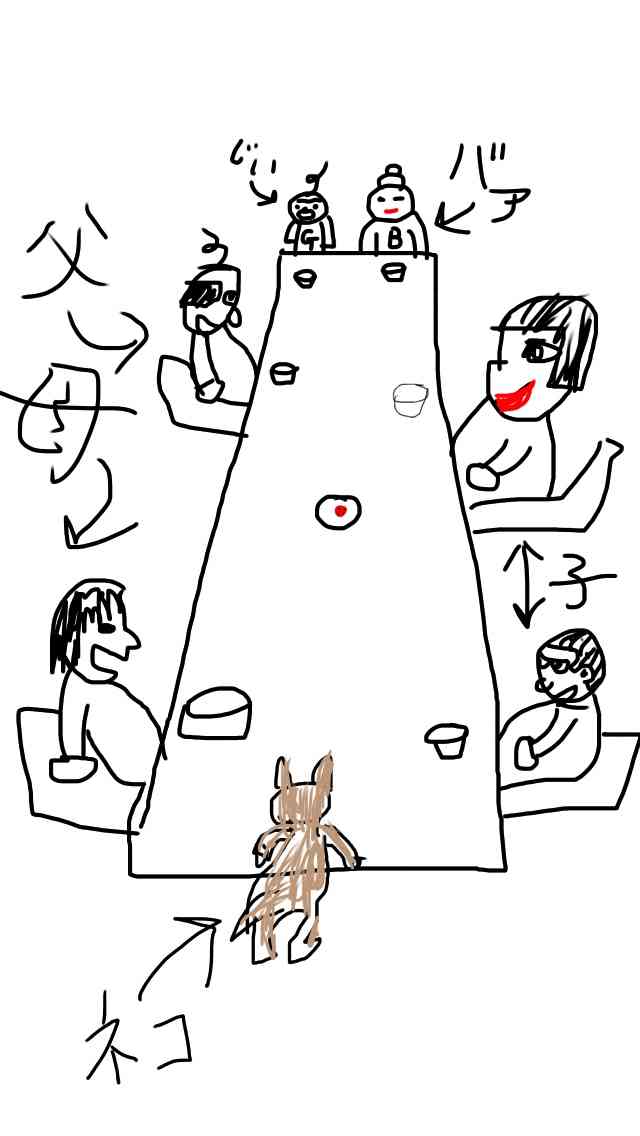 絵が下手な人集まれー！PART3