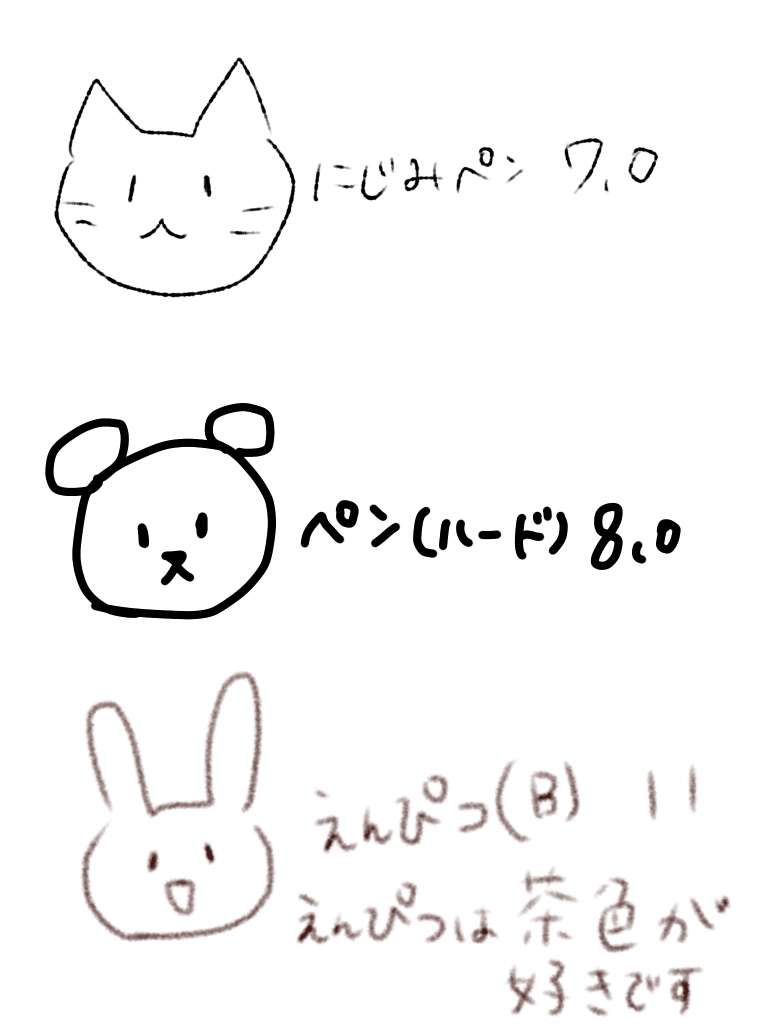 絵が下手な人集まれー！PART3