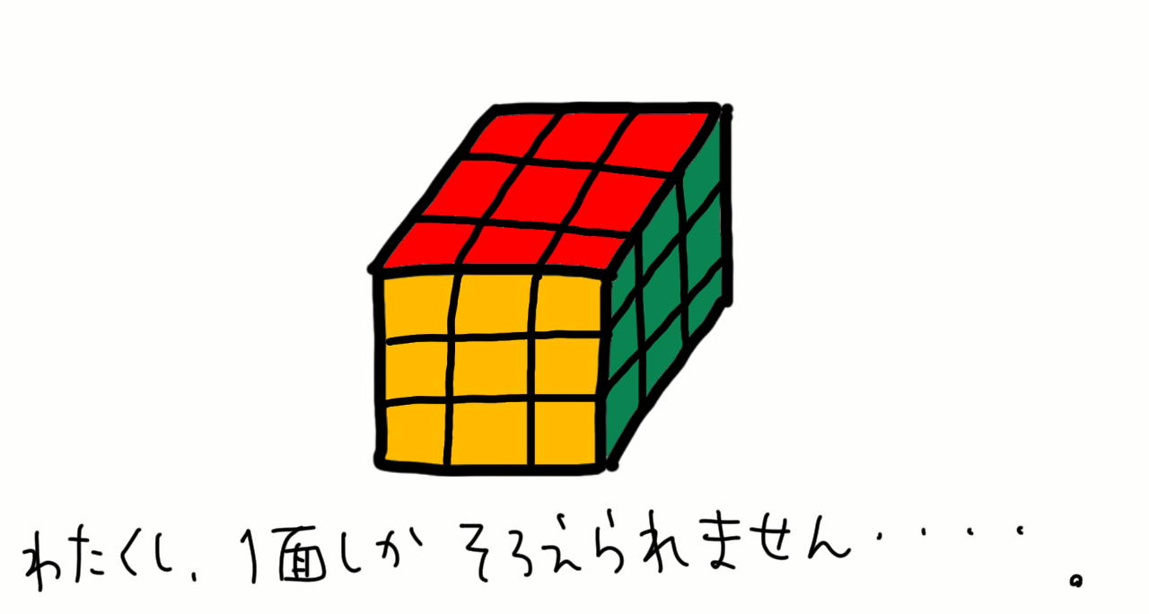 絵が下手な人集まれー！PART3