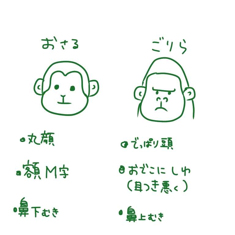 絵が下手な人集まれー！PART3
