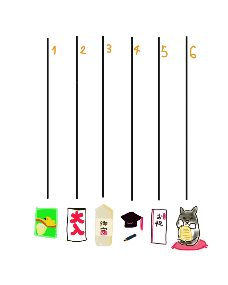 絵が下手な人集まれー！PART3