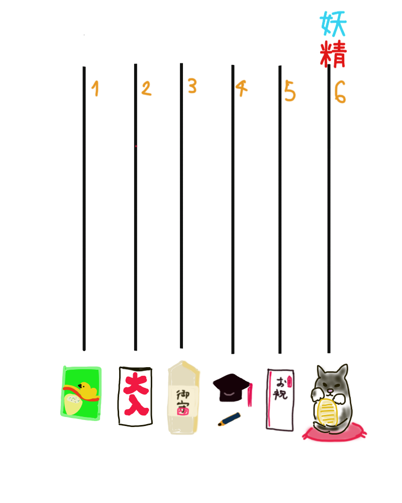 絵が下手な人集まれー！PART3