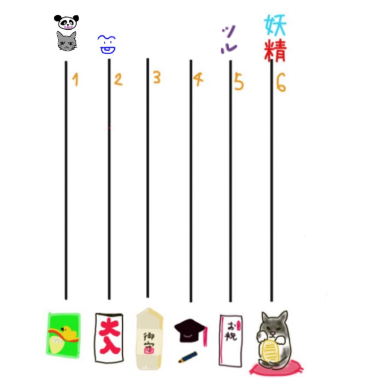 絵が下手な人集まれー！PART3