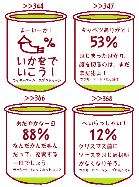 絵が下手な人集まれー！PART3