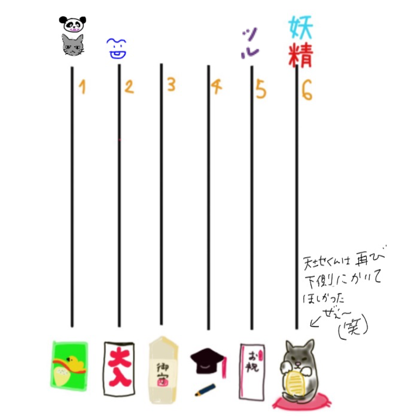 絵が下手な人集まれー！PART3