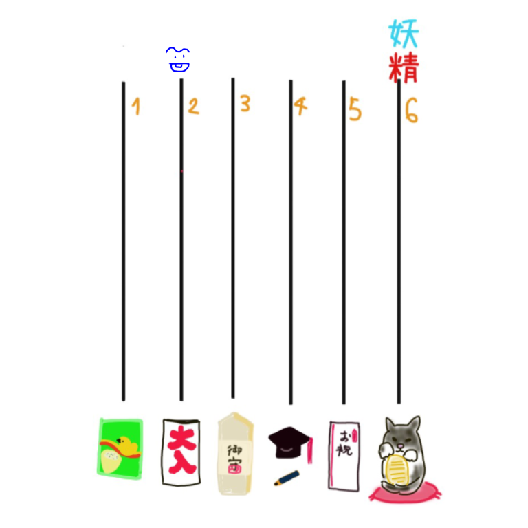 絵が下手な人集まれー！PART3