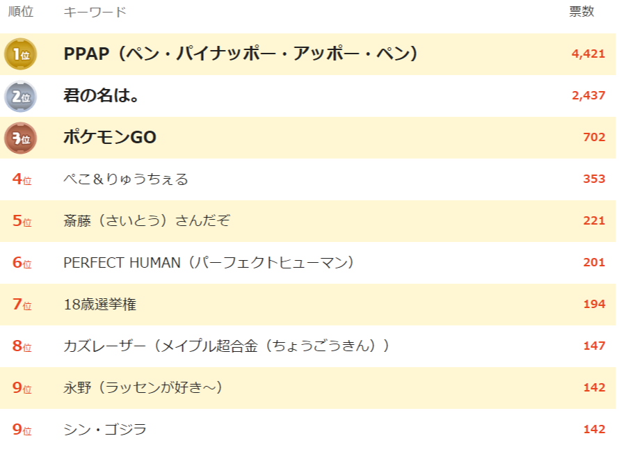 カズレーザー好きな方